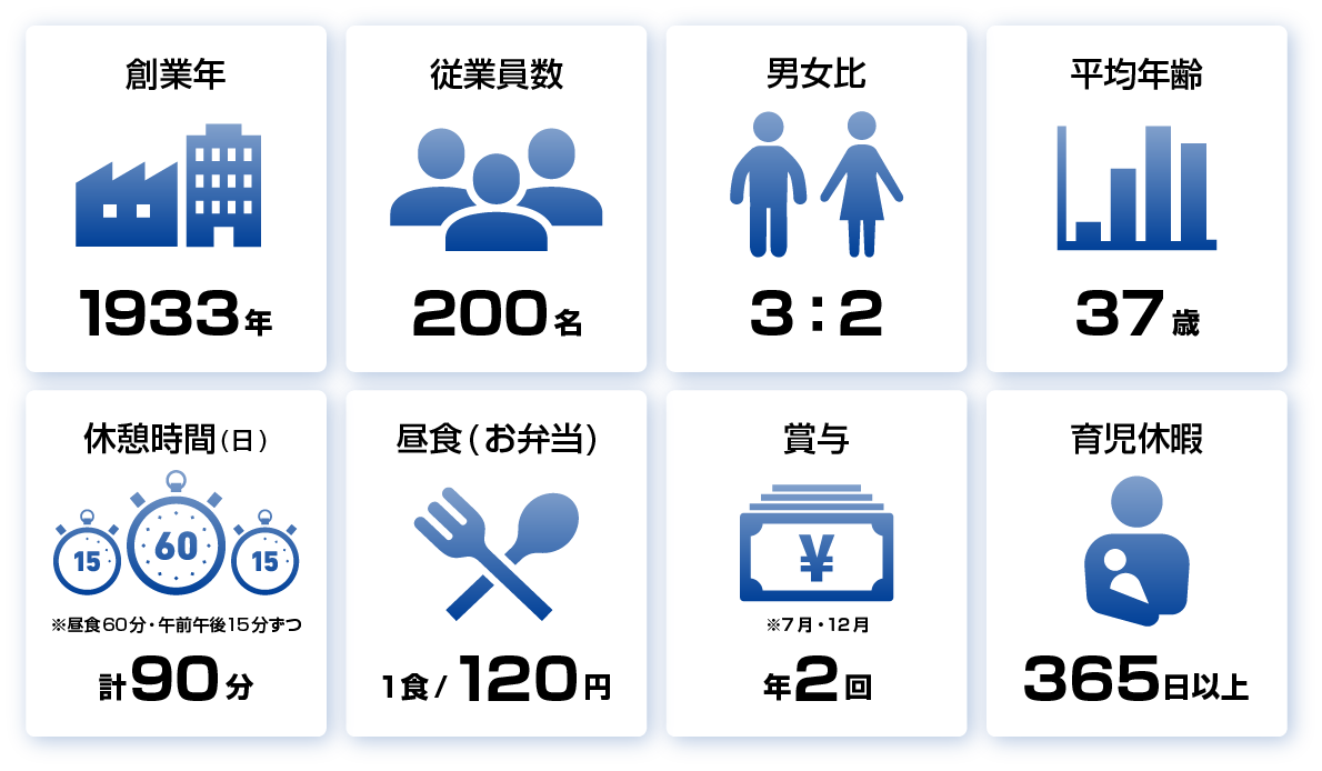 男女比、平均年齢、平均勤続年数などのデータ